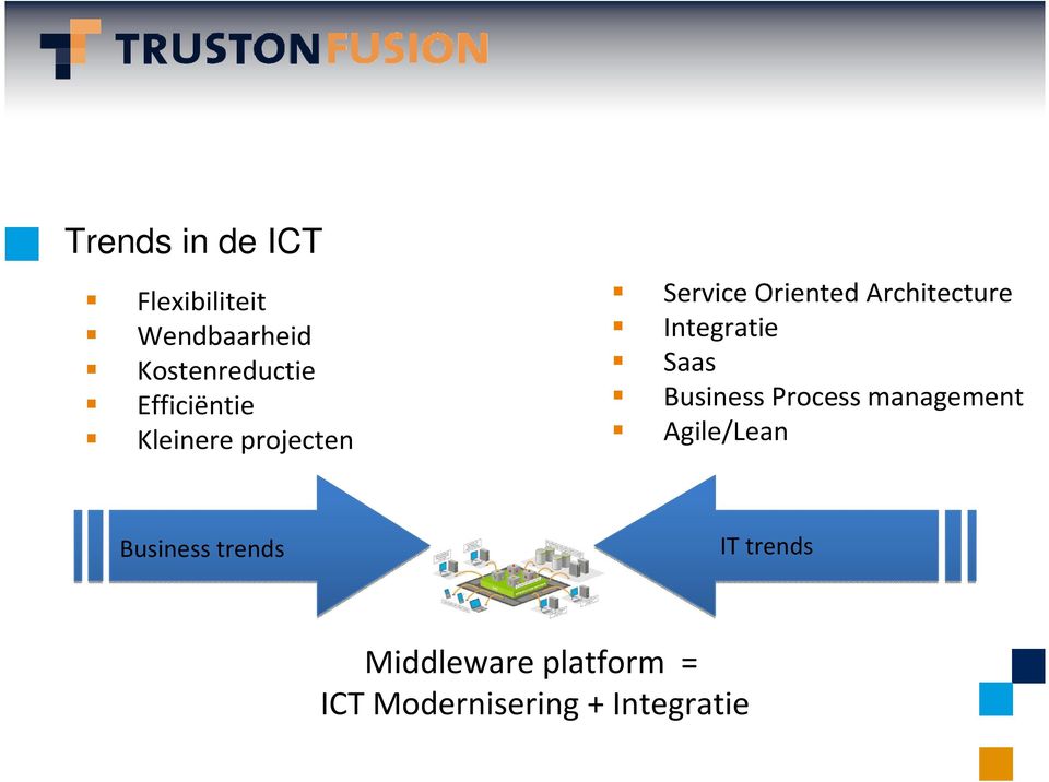 Integratie Saas Business Process management Agile/Lean Business