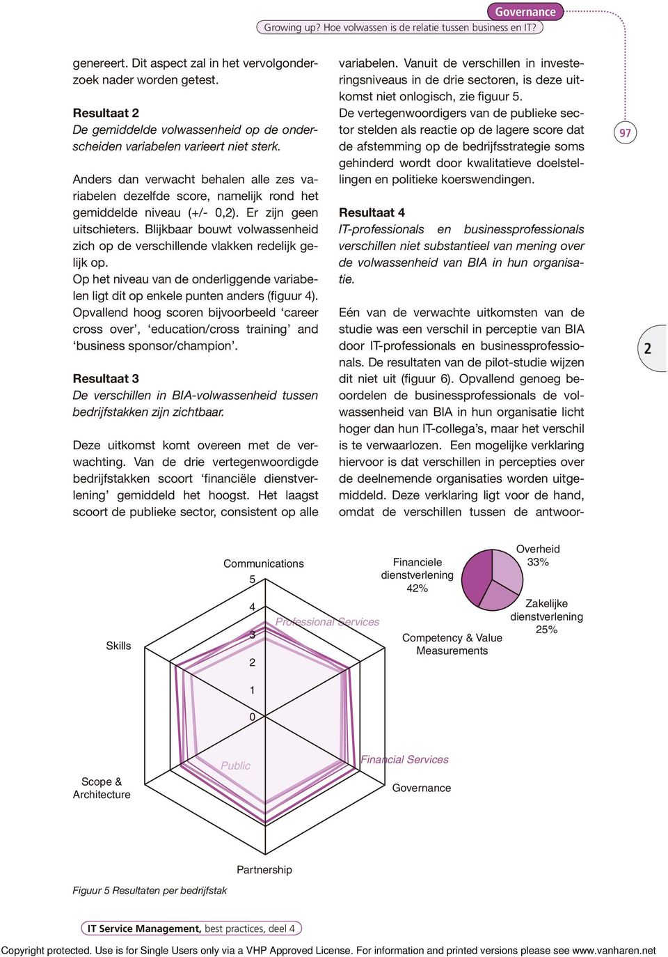 Er zijn geen uitschieters. Blijkbaar bouwt volwassenheid zich op de verschillende vlakken redelijk gelijk op. Op het niveau van de onderliggende variabelen ligt dit op enkele punten anders (figuur 4).