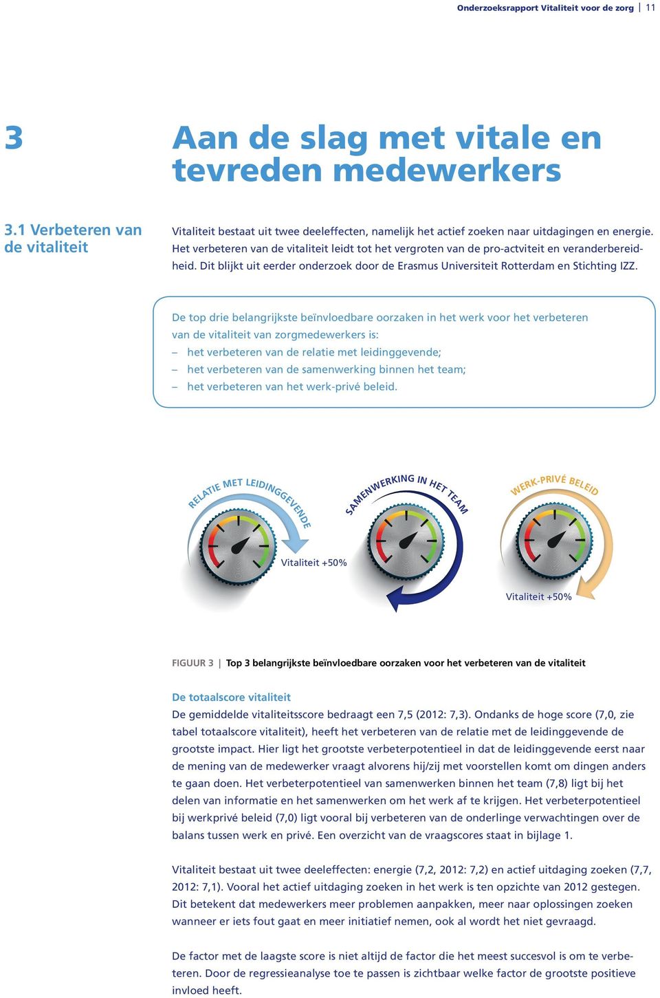 Het verbeteren van de vitaliteit leidt tot het vergroten van de pro-actviteit en veranderbereidheid. Dit blijkt uit eerder onderzoek door de Erasmus Universiteit Rotterdam en Stichting IZZ.