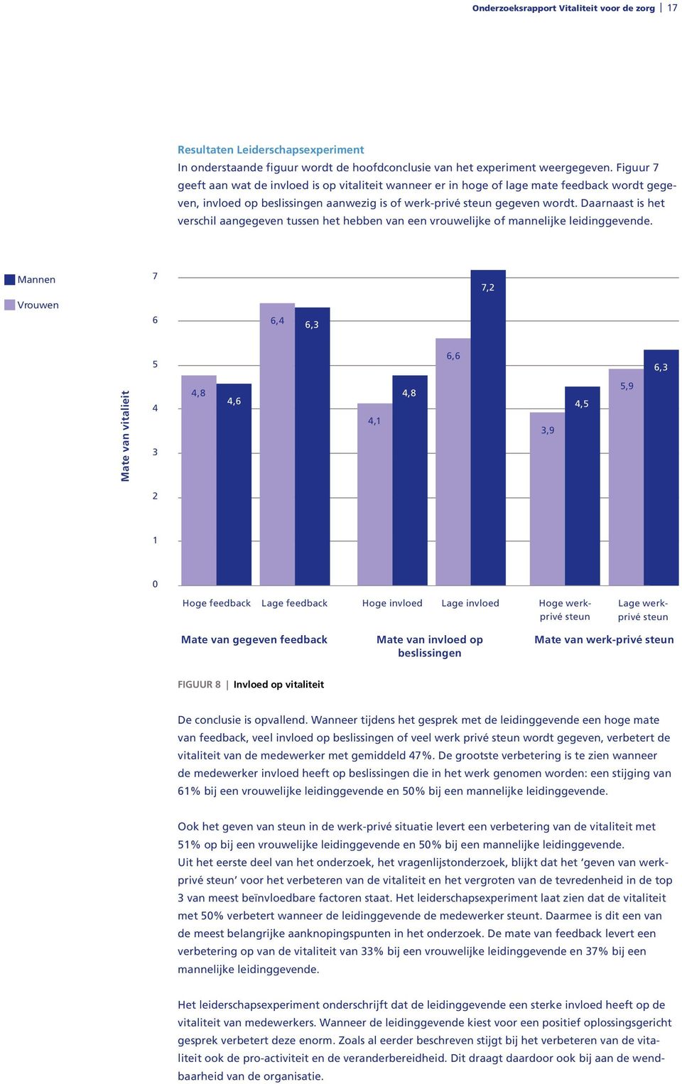 Daarnaast is het verschil aangegeven tussen het hebben van een vrouwelijke of mannelijke leidinggevende.