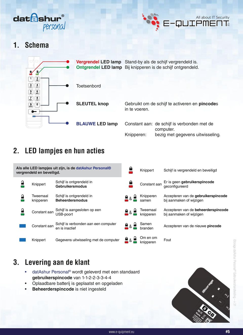 2. LED lampjes en hun acties Als alle LED lampjes uit zijn, is de datashur Personal vergrendeld en beveiligd.