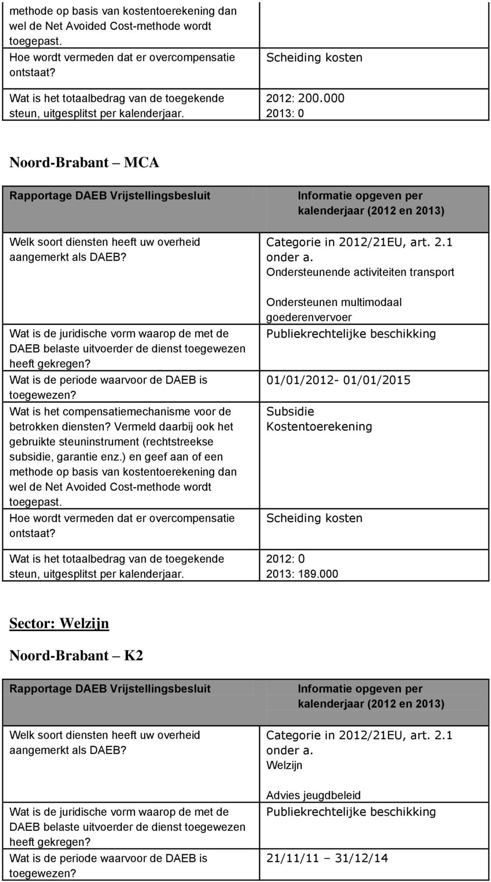 transport Ondersteunen multimodaal goederenvervoer