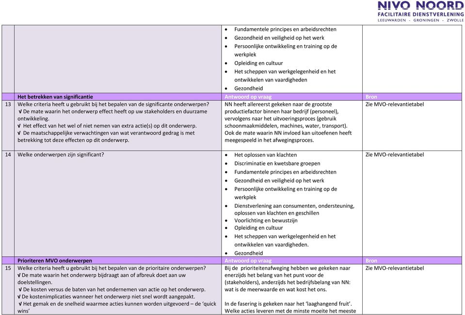 De mate waarin het onderwerp effect heeft op uw stakeholders en duurzame ontwikkeling. Het effect van het wel of niet nemen van extra actie(s) op dit onderwerp.