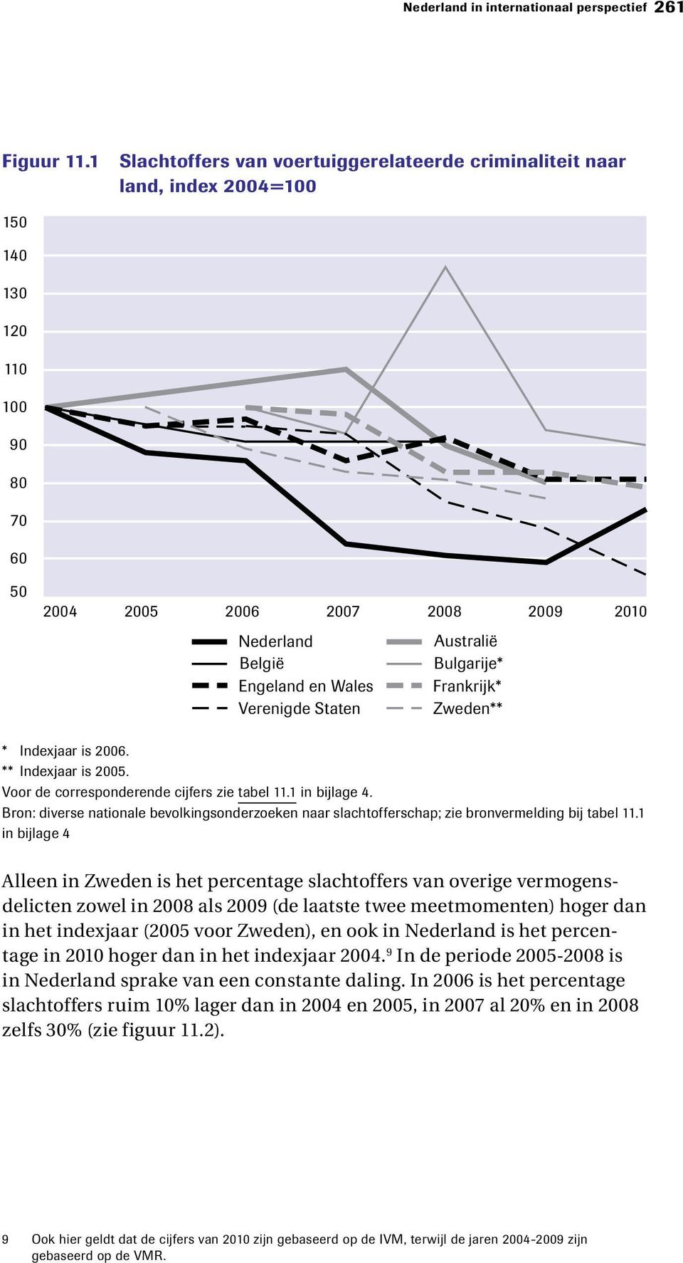 Staten Australië Bulgarije* Frankrijk* Zweden** * Indexjaar is 2006. ** Indexjaar is 2005. Voor de corresponderende cijfers zie tabel 11.1 in bijlage 4.