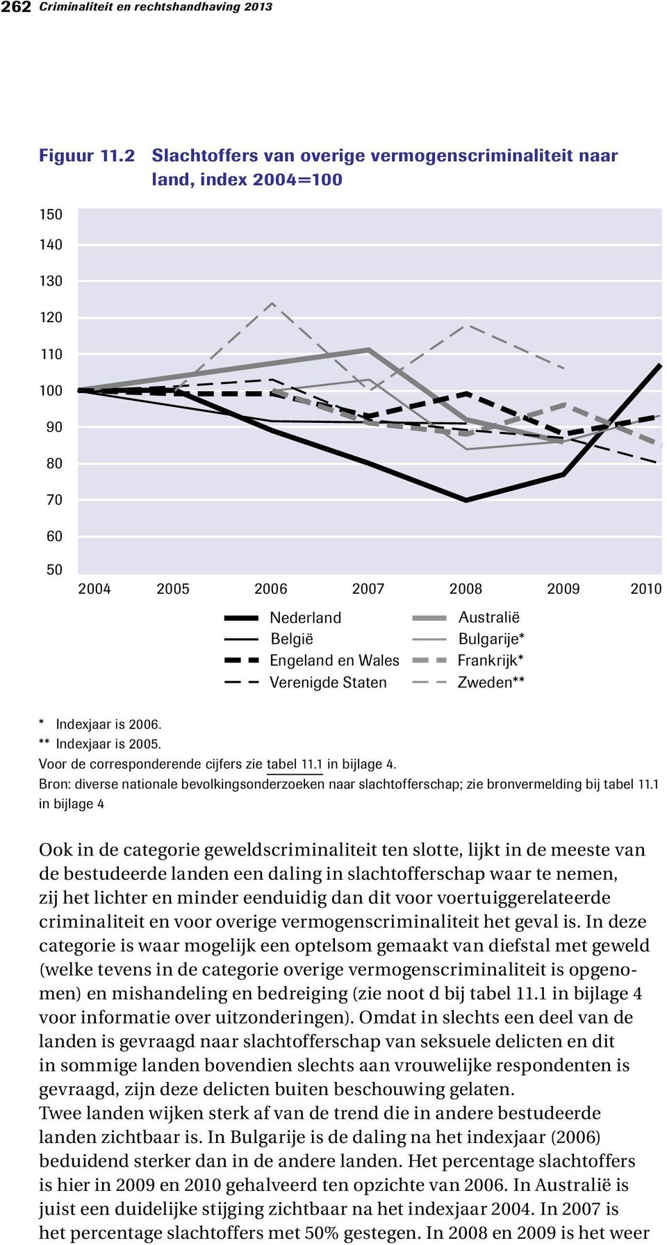 Staten Australië Bulgarije* Frankrijk* Zweden** * Indexjaar is 2006. ** Indexjaar is 2005. Voor de corresponderende cijfers zie tabel 11.1 in bijlage 4.