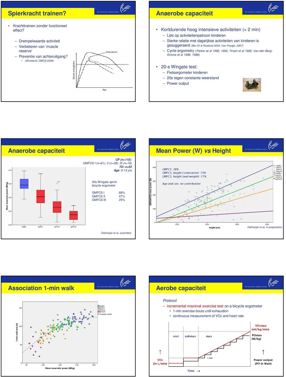 24, Van Praagh, 27) Cycle ergometry (Parker et al 1992, 1993, Tirosh et al 199, Van den Berg- Emons et al 1996, 1998) 2-s Wingate test: Fietsergometer kinderen 2s tegen constante weerstand Power