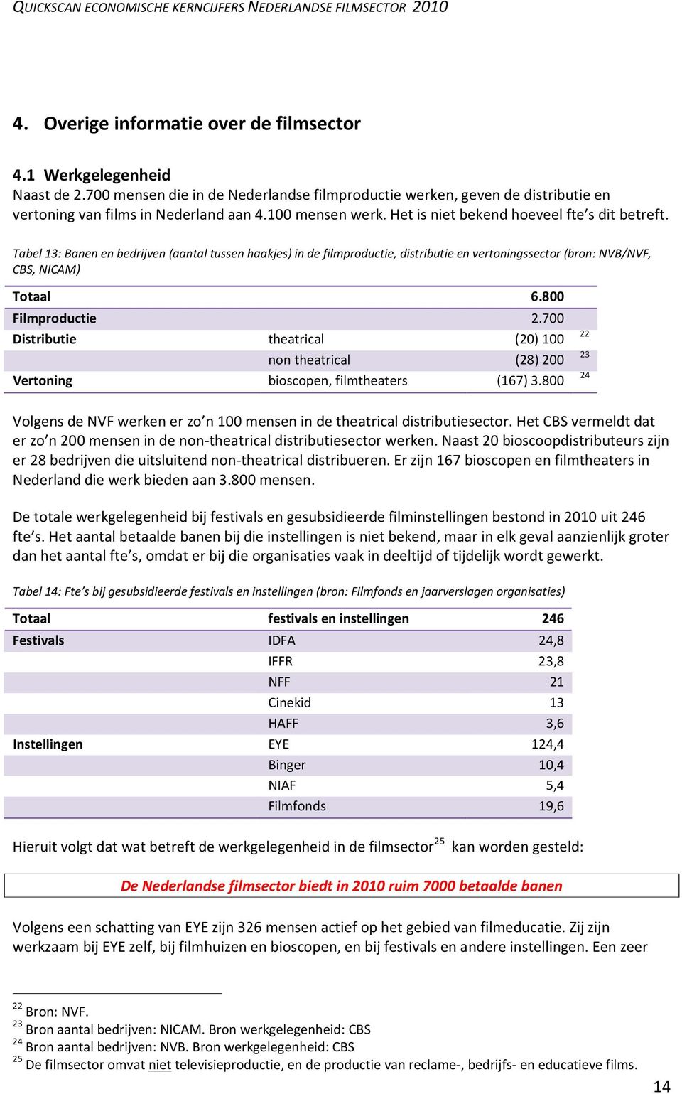 Tabel 13: Banen en bedrijven (aantal tussen haakjes) in de filmproductie, distributie en vertoningssector (bron: NVB/NVF, CBS, NICAM) Totaal 6.800 Filmproductie 2.