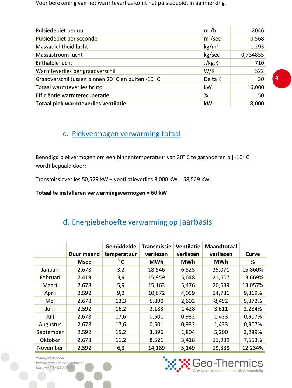 K 710 Warmteverlies per graadverschil W/K 522 Graadverschil tussen binnen 20 C en buiten -10 C Delta K 30 Totaal warmteverlies bruto kw 16,000 Efficiëntie warmterecuperatie % 50 Totaal piek