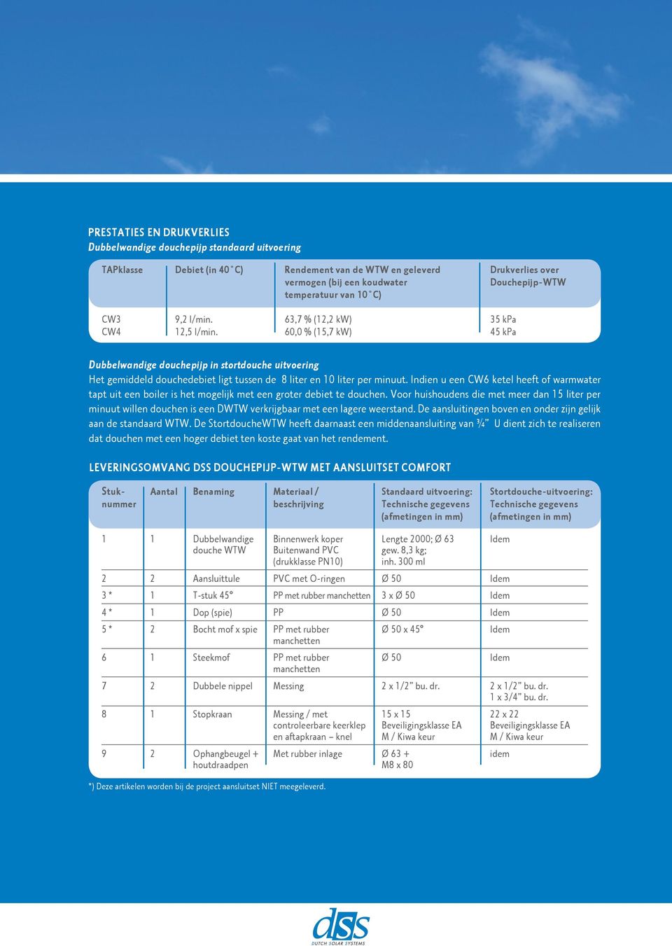 63,7 % (, kw) 60,0 % (5,7 kw) 35 kpa 45 kpa Dubbelwandige douchepijp in stortdouche uitvoering Het gemiddeld douchedebiet ligt tussen de 8 liter en 0 liter per minuut.