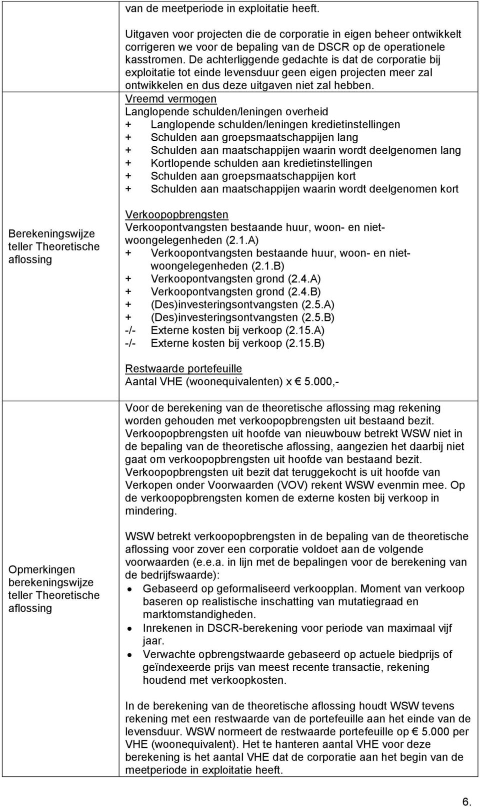 Vreemd vermogen Langlopende schulden/leningen overheid + Langlopende schulden/leningen kredietinstellingen + Schulden aan groepsmaatschappijen lang + Schulden aan maatschappijen waarin wordt