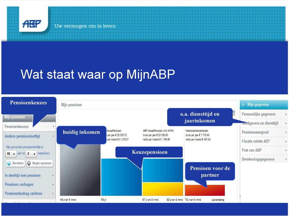 diensttijd en jaarinkomen