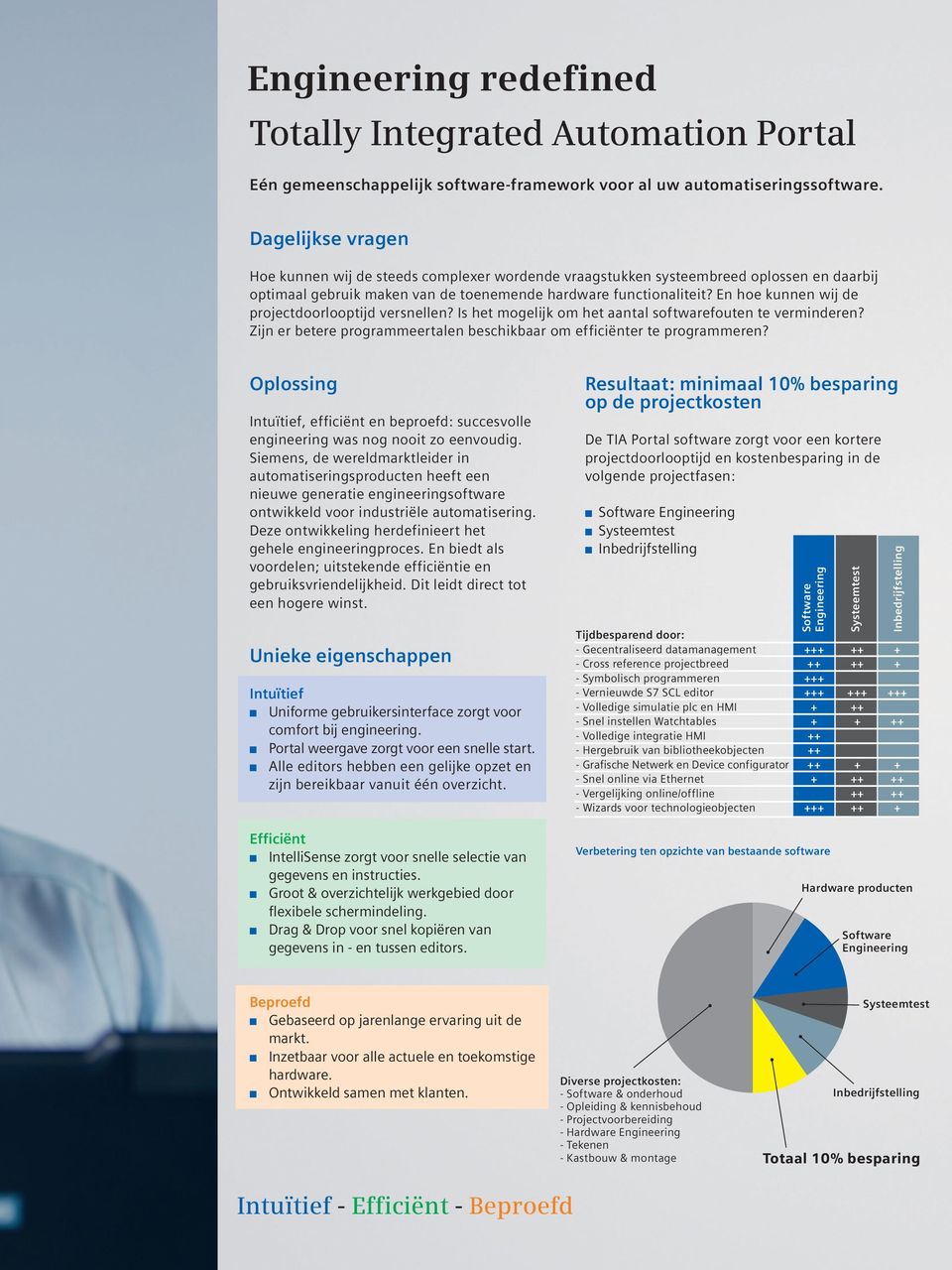 En hoe kunnen wij de projectdoorlooptijd versnellen? Is het mogelijk om het aantal softwarefouten te verminderen? Zijn er betere programmeertalen beschikbaar om efficiënter te programmeren?