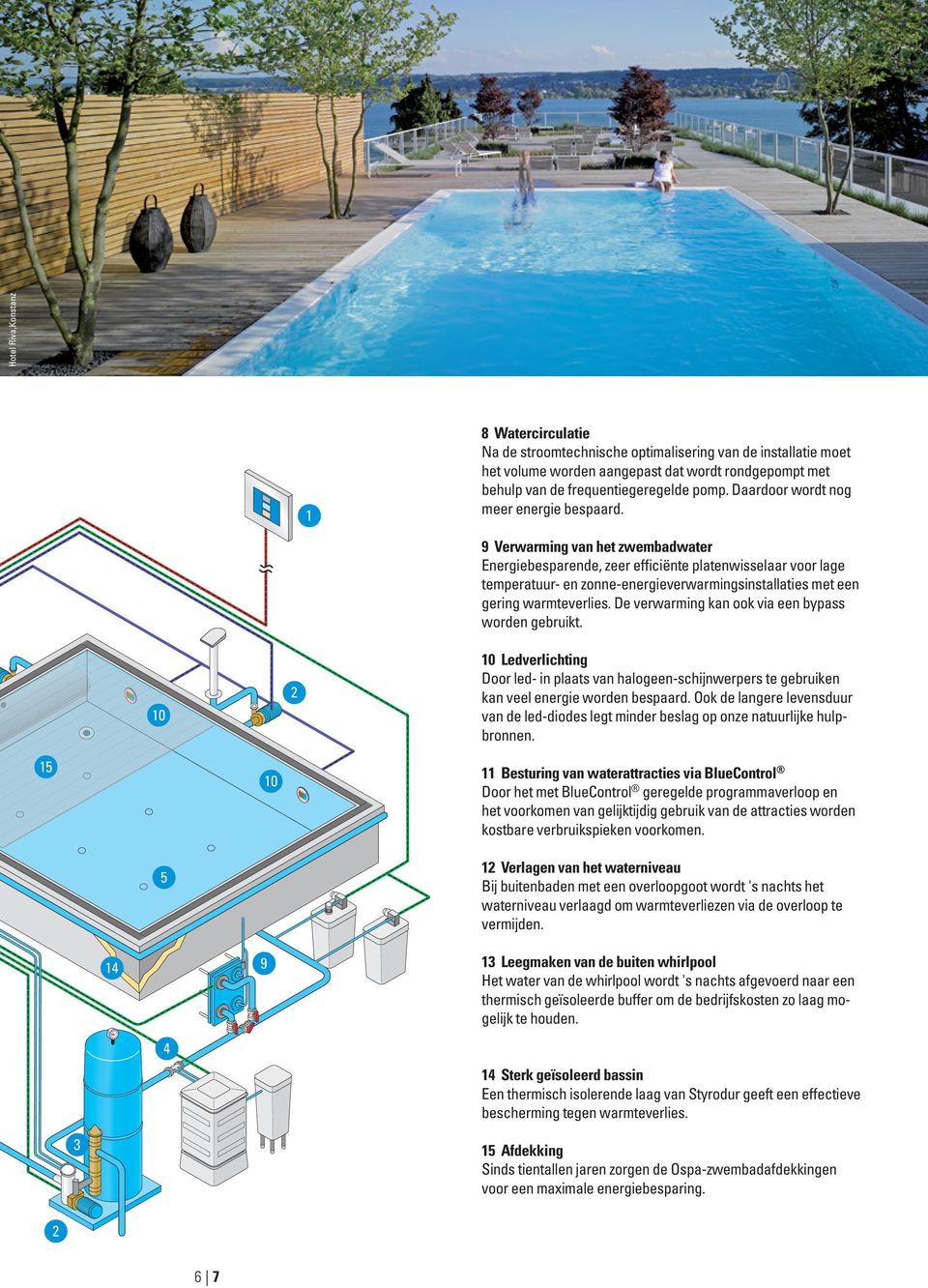 10 2 9 Verwarming van het zwembadwater Energiebesparende, zeer efficiënte platenwisselaar voor lage temperatuur- en zonne-energieverwarmingsinstallaties met een gering warmteverlies.