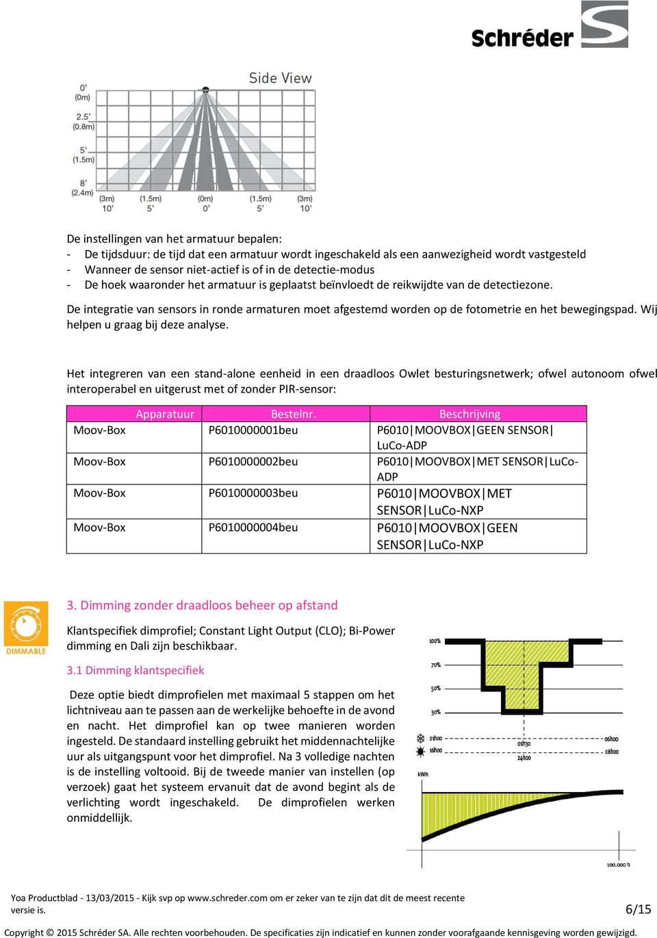 Wij helpen u graag bij deze analyse.