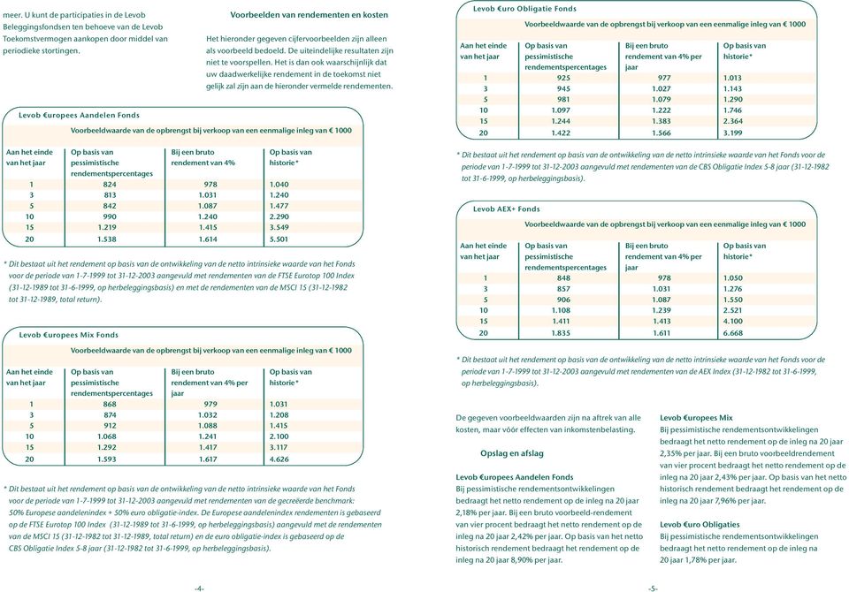 Het is dan ook waarschijnlijk dat uw daadwerkelijke rendement in de toekomst niet gelijk zal zijn aan de hieronder vermelde rendementen.