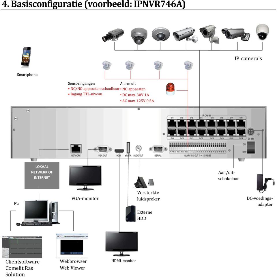 5A LOKAAL NETWERK OF INTERNET Aan/uitschakelaar Pc VGA-monitor Versterkte luidspreker
