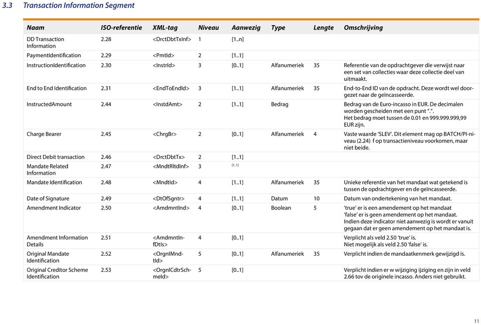 End to End Identification 2.31 <EndToEndId> 3 [1..1] Alfanumeriek 35 End-to-End ID van de opdracht. Deze wordt wel doorgezet naar de geïncasseerde. InstructedAmount 2.44 <InstdAmt> 2 [1.