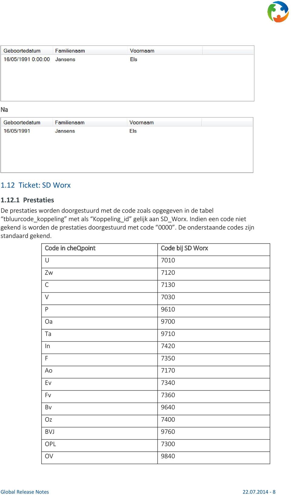 1 Prestaties De prestaties worden doorgestuurd met de code zoals opgegeven in de tabel tbluurcode_koppeling met als