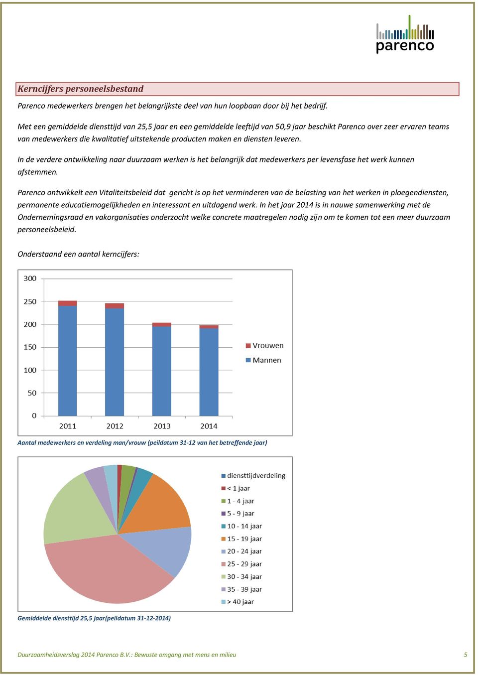 leveren. In de verdere ontwikkeling naar duurzaam werken is het belangrijk dat medewerkers per levensfase het werk kunnen afstemmen.