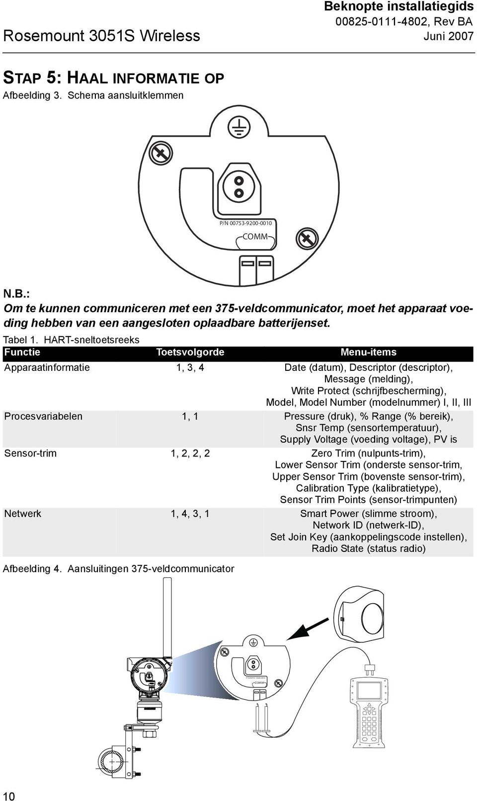 HART-sneltoetsreeks Functie Toetsvolgorde Menu-items Apparaatinformatie 1, 3, 4 Date (datum), Descriptor (descriptor), Message (melding), Write Protect (schrijfbescherming), Model, Model Number