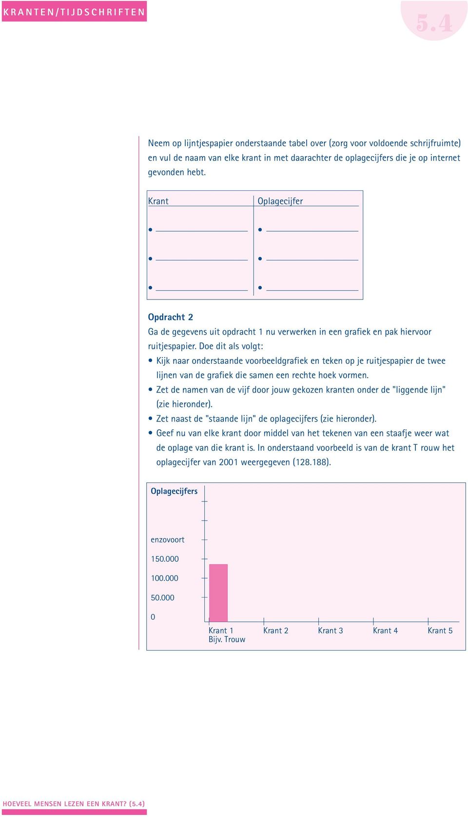 Doe dit als volgt: Kijk naar onderstaande voorbeeldgrafiek en teken op je ruitjespapier de twee lijnen van de grafiek die samen een rechte hoek vormen.