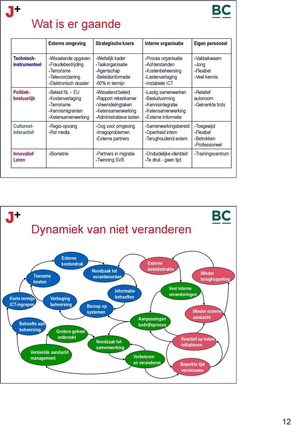 Jong - Flexibel - Veel kennis Politiekbestuurlijk - Beleid NL EU - Kostenverlaging - Terrorisme - Kennismigranten - Ketensamenwerking - Wisselend beleid - Rapport rekenkamer - Vreemdelingtaken -