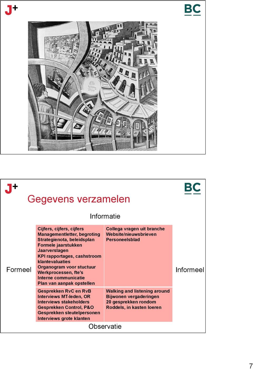 RvB Interviews MT-leden, OR Interviews stakeholders Gesprekken Control, P&O Gesprekken sleutelpersonen Interviews grote klanten Observatie Collega vragen