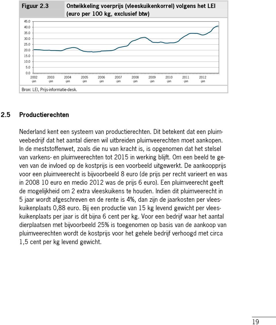 -jan Bron: LEI, Prijs-informatie-desk. 2.5 Productierechten Nederland kent een systeem van productierechten.