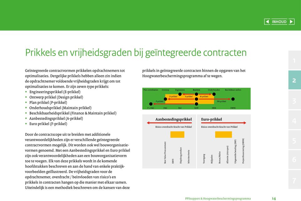 Er zijn zeven type prikkels: Engineeringsprikkel (E-prikkel) Ontwerp prikkel (Design prikkel) Plan prikkel (P-prikkel) Onderhoudsprikkel (Maintain prikkel) Beschikbaarheidsprikkel (Finance & Maintain