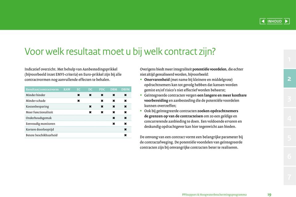 Resultaat/contractvorm RAW EC DC PDC DBM DBFM Minder hinder Minder schade Kostenbesparing Meer functionaliteit Onderhoudsgemak Eenvoudig monitoren Kortere doorlooptijd Betere beschikbaarheid