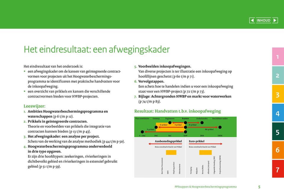 Ambities Hoogwaterbeschermingsprogramma en waterschappen (p 6 t/m p 12). 2. Prikkels in geïntegreerde contracten.