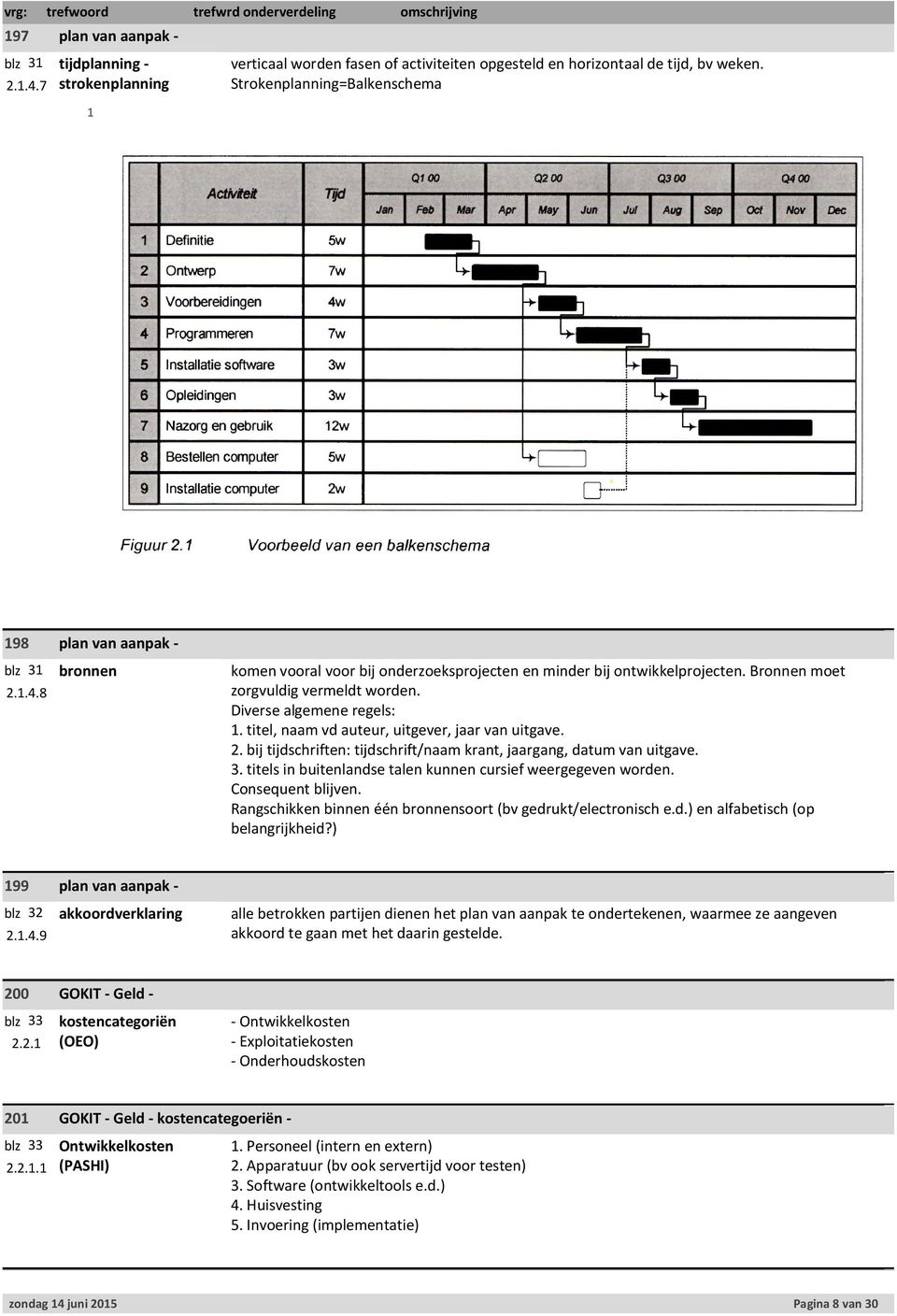 titels in buitenlandse talen kunnen cursief weergegeven worden. Consequent blijven. Rangschikken binnen één bronnensoort (bv gedrukt/electronisch e.d.) en alfabetisch (op belangrijkheid?