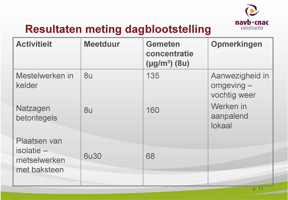 Aanwezigheid in omgeving vochtig weer Natzagen betontegels 8u 160