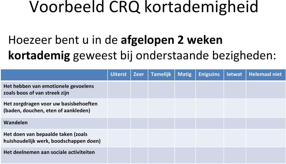 basisbehoeften (baden, douchen, eten of aankleden) Wandelen Het doen van bepaalde taken (zoals huishoudelijk