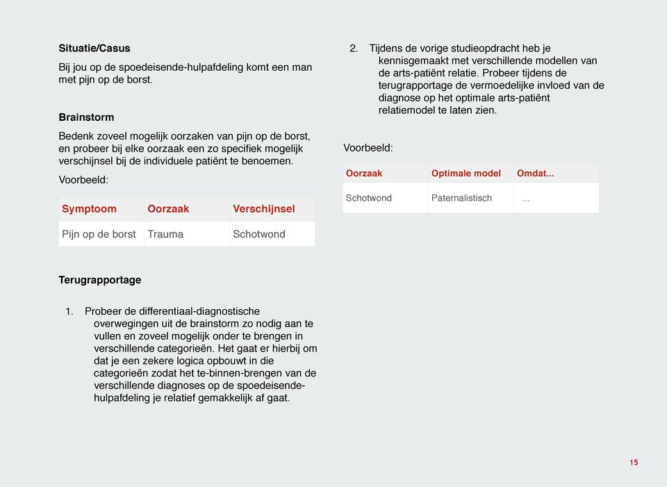 Voorbeeld: Symptoom Oorzaak Verschijnsel 2. Tijdens de vorige studieopdracht heb je kennisgemaakt met verschillende modellen van de arts-patiënt relatie.