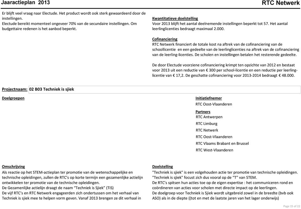 Cofinanciering financiert de totale kost na aftrek van de cofinanciering van de schoollicentie en een gedeelte van de leerlinglicenties na aftrek van de cofinanciering van de leerling-licenties.