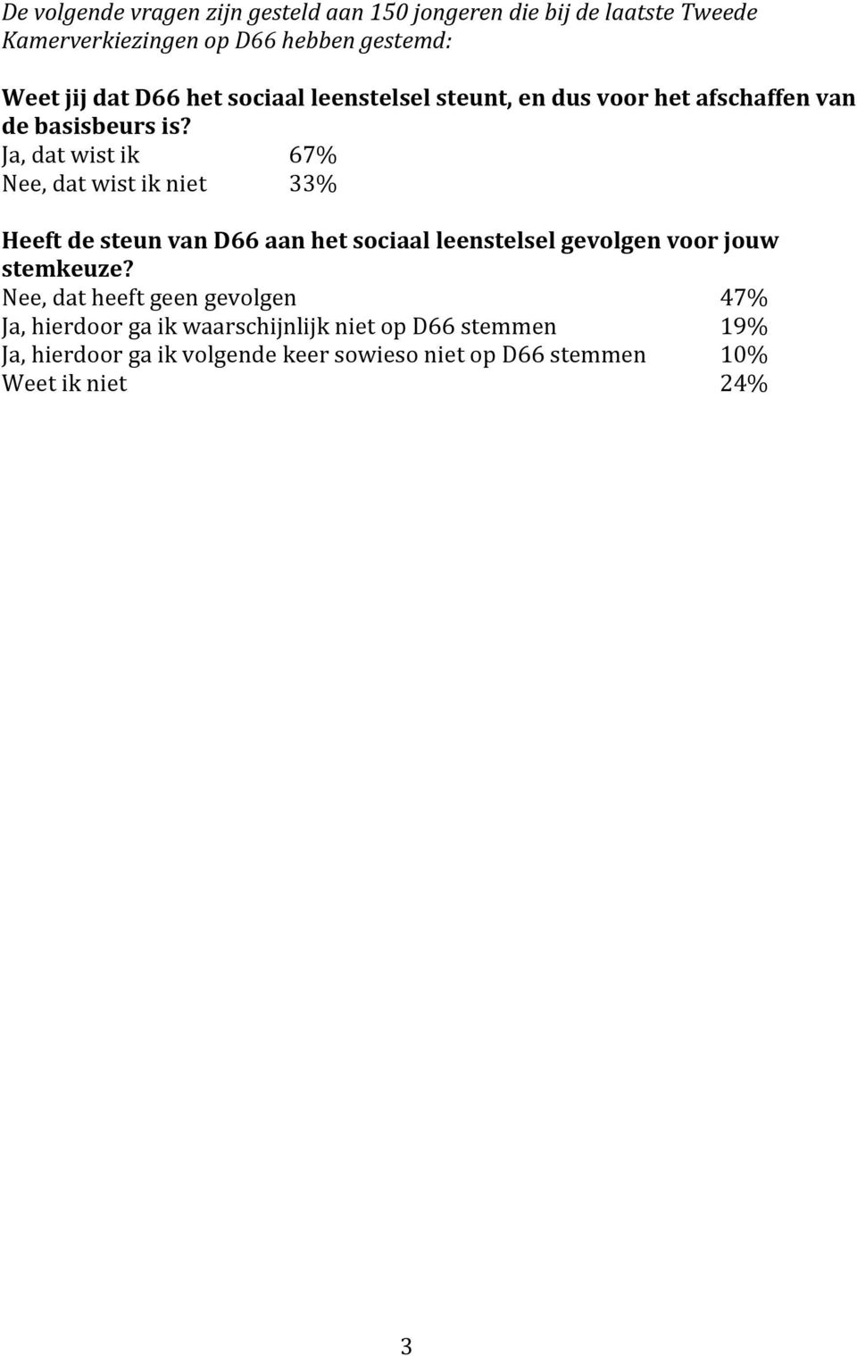 Ja, dat wist ik 67% Nee, dat wist ik niet 33% Heeft de steun van D66 aan het sociaal leenstelsel gevolgen voor jouw stemkeuze?