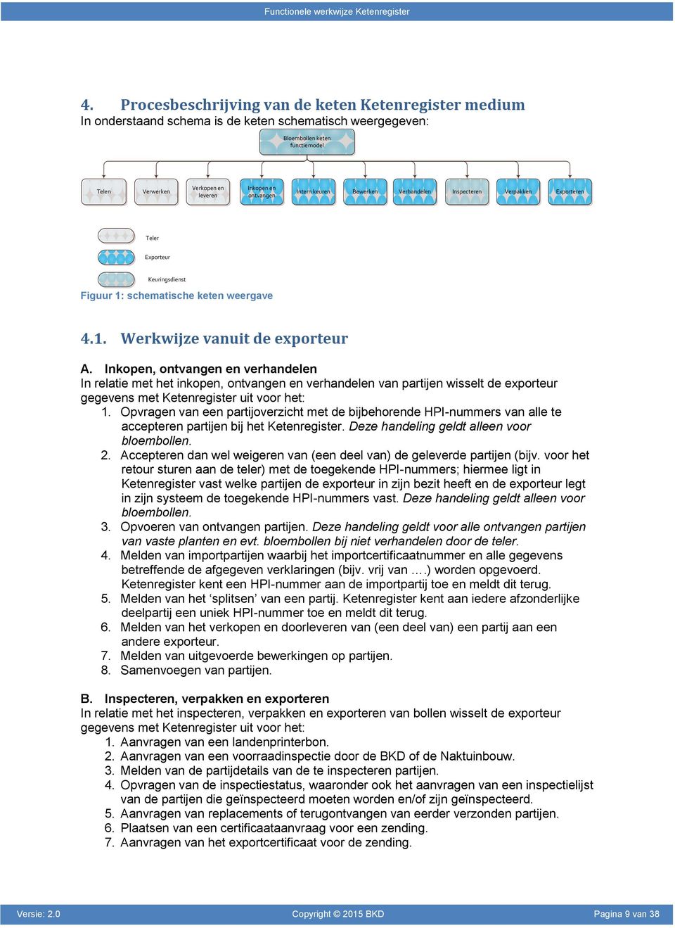 Inkopen, ontvangen en verhandelen In relatie met het inkopen, ontvangen en verhandelen van partijen wisselt de exporteur gegevens met Ketenregister uit voor het: 1.