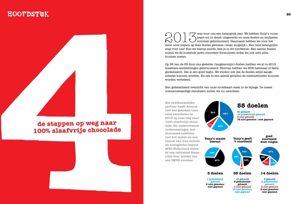 Hoe we hierop scoren lees je in dit hoofdstuk. Een aantal doelen zullen we de komende jaren concreter formuleren zodat we ook echt alles kunnen meten.