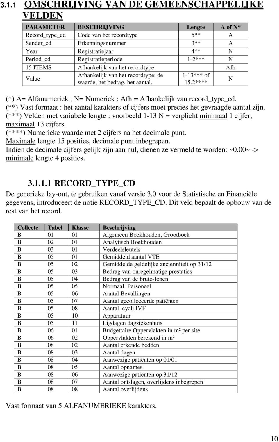 2**** (*) A= Alfanumeriek ; N= Numeriek ; Afh = Afhankelijk van record_type_cd. (**) Vast formaat : het aantal karakters of cijfers moet precies het gevraagde aantal zijn.