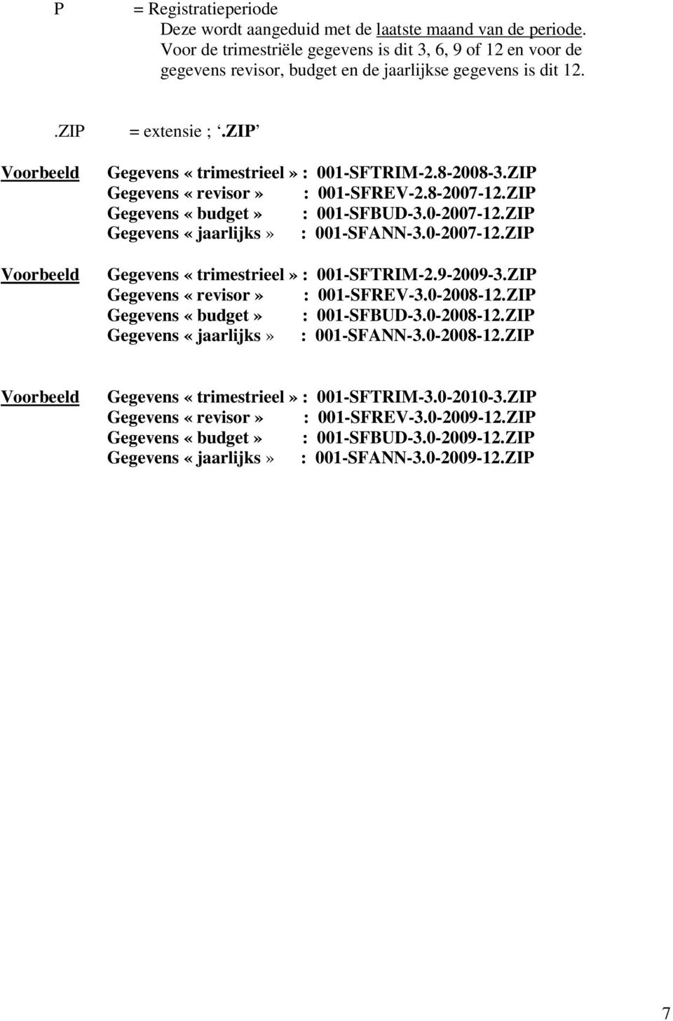 ZIP Gegevens «trimestrieel» : 001-SFTRIM-2.8-2008-3.ZIP Gegevens «revisor» : 001-SFREV-2.8-2007-12.ZIP Gegevens «budget» : 001-SFBUD-3.0-2007-12.ZIP Gegevens «jaarlijks» : 001-SFANN-3.0-2007-12.ZIP Gegevens «trimestrieel» : 001-SFTRIM-2.9-2009-3.