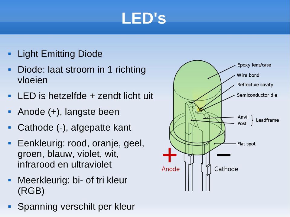 kant Eenkleurig: rood, oranje, geel, groen, blauw, violet, wit, infrarood