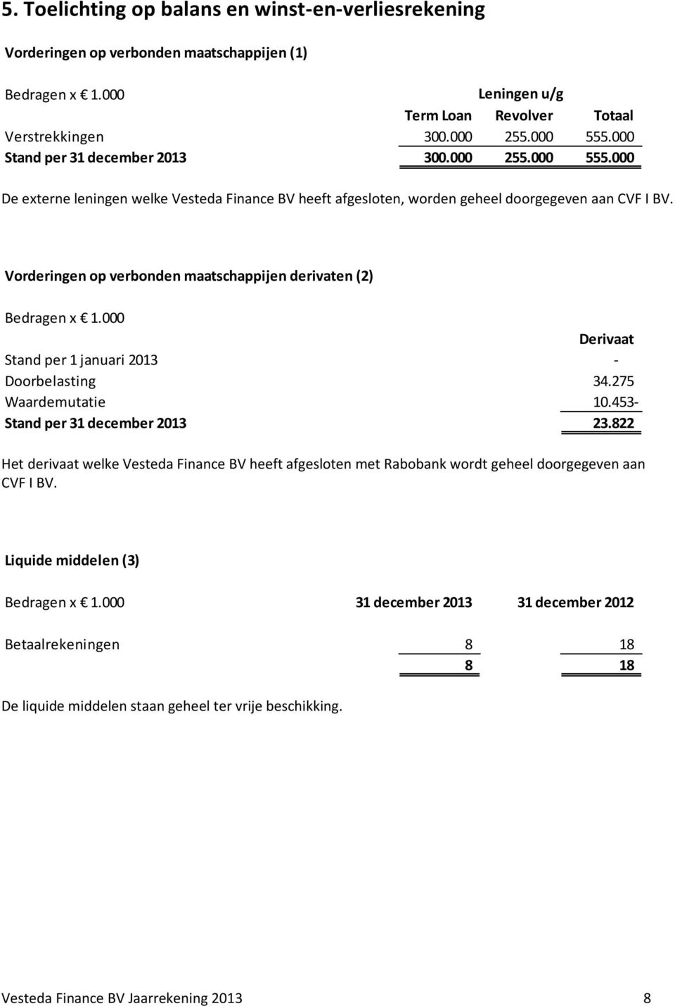 Vorderingen op verbonden maatschappijen derivaten (2) Bedragen x 1.000 Derivaat Stand per 1 januari 2013 - Doorbelasting 34.275 Waardemutatie 10.453- Stand per 31 december 2013 23.