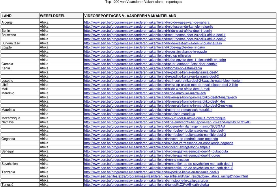 een.be/programmas/vlaanderen-vakantieland/hilde-west-afrika-deel-2-burkina-faso Egypte http://www.een.be/programmas/vlaanderen-vakantieland/kobe-egypte-deel-2-caïro http://www.een.be/programmas/vlaanderen-vakantieland/woestijnvakantie-in-egypte http://www.