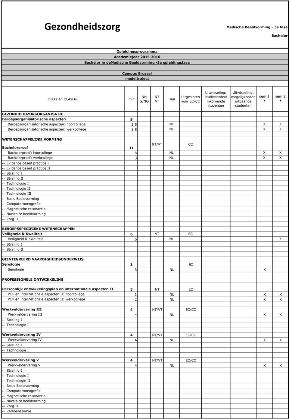 I Evidence based practice II Straling I Straling II Technologie I Technologie II Technologie III Basis Beeldvorming Computertomografie Magnetische resonantie Nucleaire beeldvorming Zorg II