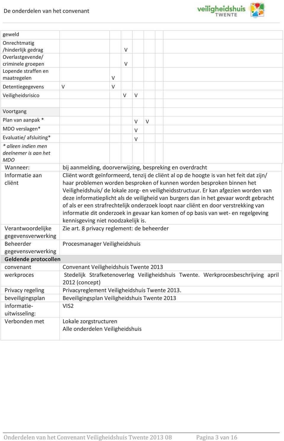 hoogte is van het feit dat zijn/ haar problemen worden besproken of kunnen worden besproken binnen het eiligheidshuis/ de lokale zorg- en veiligheidsstructuur.