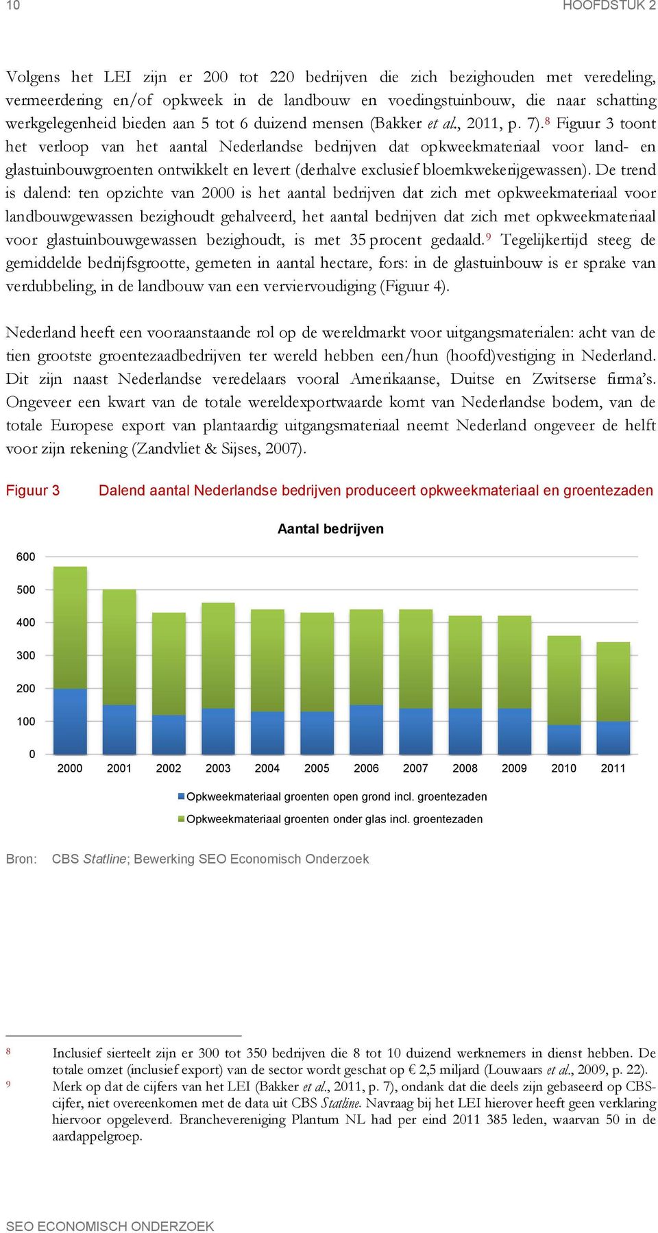8 Figuur 3 toont het verloop van het aantal Nederlandse bedrijven dat opkweekmateriaal voor land- en glastuinbouwgroenten ontwikkelt en levert (derhalve exclusief bloemkwekerijgewassen).