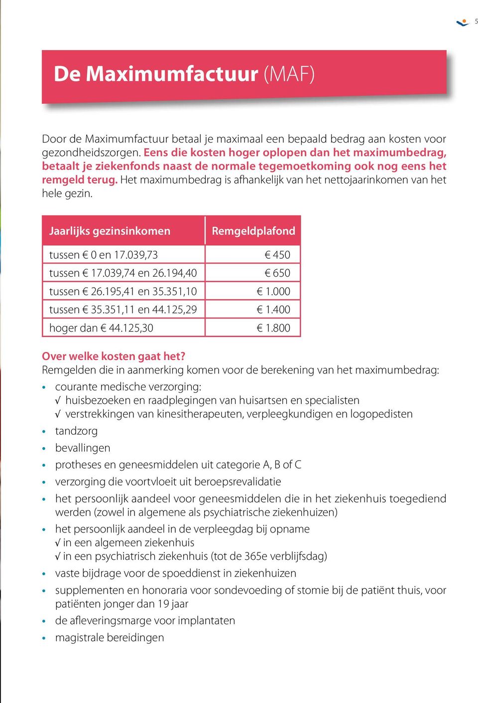 Het maximumbedrag is afhankelijk van het nettojaarinkomen van het hele gezin. Jaarlijks gezinsinkomen Remgeldplafond tussen 0 en 17.039,73 450 tussen 17.039,74 en 26.194,40 650 tussen 26.195,41 en 35.