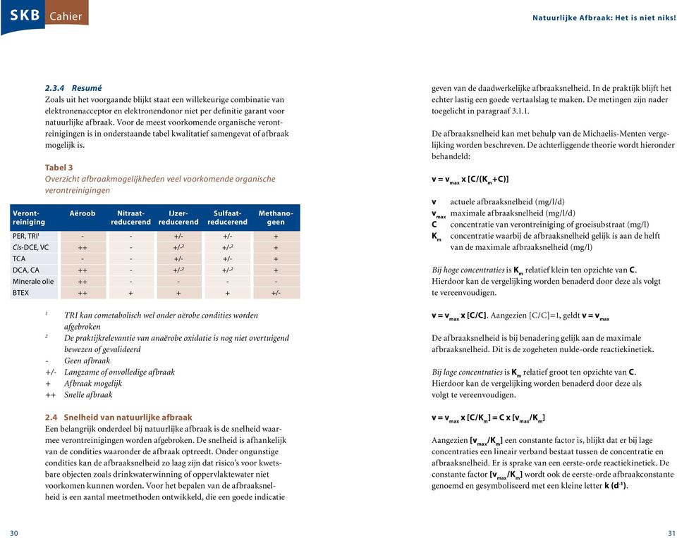 Tabel 3 Overzicht afbraakmogelijkheden veel voorkomende organische verontreinigingen Veront- Aëroob Nitraat- IJzer- Sulfaat- Methanoreiniging reducerend reducerend reducerend geen PER, TRI 1 - - +/-