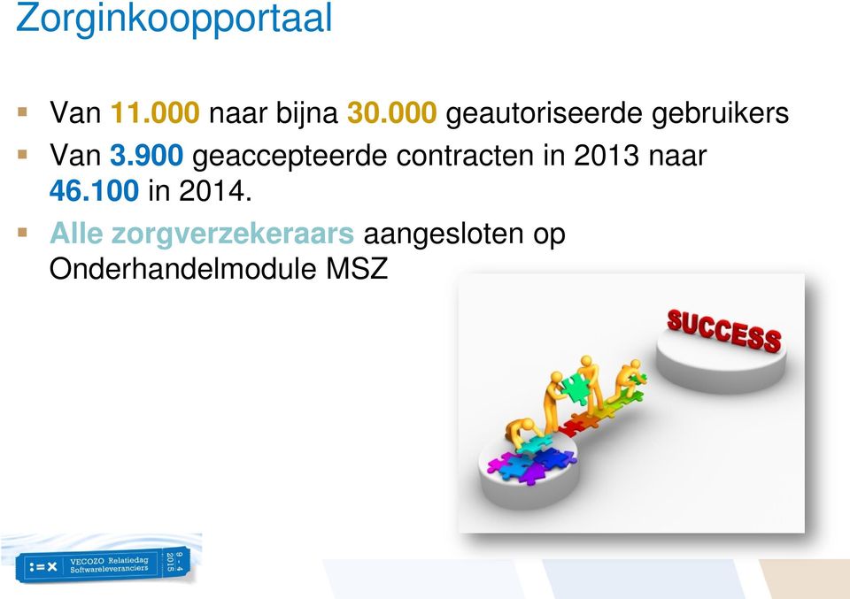 900 geaccepteerde contracten in 2013 naar 46.